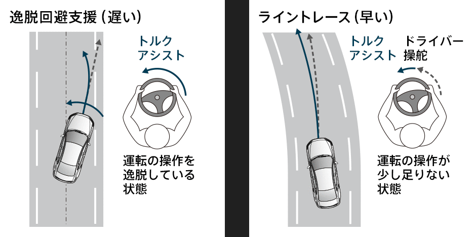 レーンキープ アシスト システム Las について マツダの安全装備